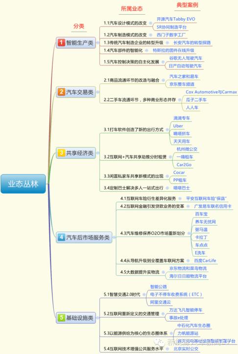 汽车+互联网 细分.jpg.png