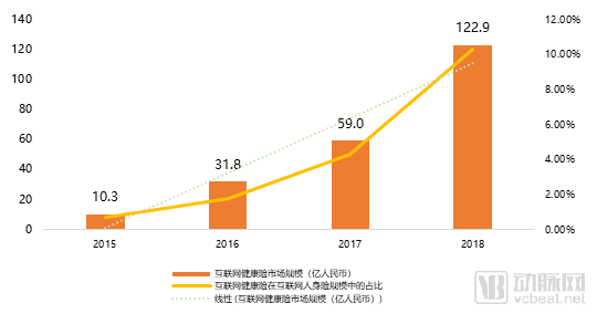 2020年商业健康险发展趋势预测，这4个方向有大机会