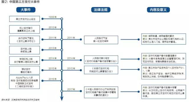 正式“收编”支付宝、财付通，网联能否挺过“双十一”大考