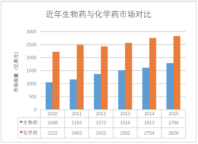 医疗创新的盈利模式与生物制药的研发风口