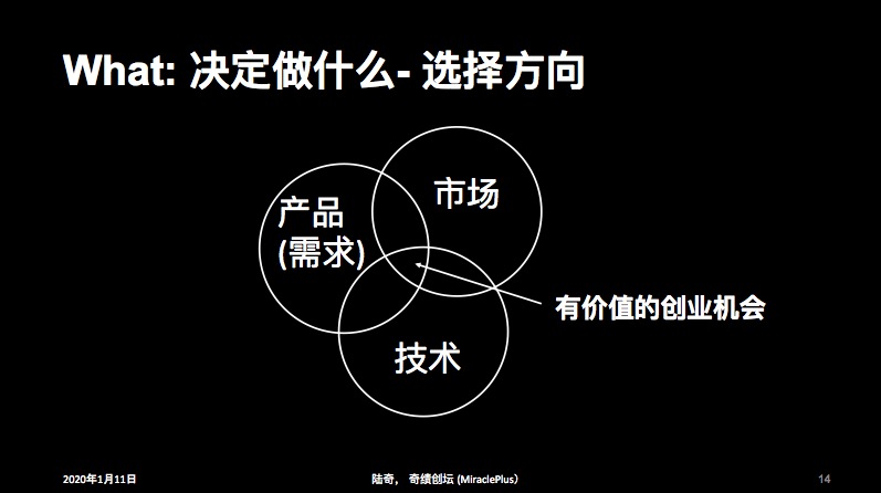 陆奇万字演讲：大部分创业都是死在这个鸿沟上，这里有一系列跨越的方法和实践