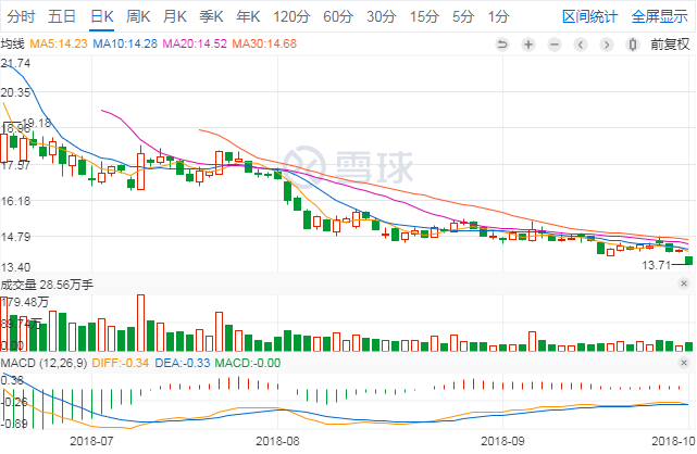 焦点分析 | 富士康A股“破发”：独角兽光环散去，还剩几成功力？