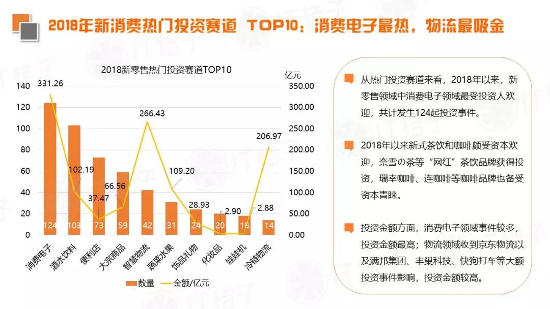 2018 Q3新经济领域并购事件同比翻倍，IPO公司数出新高