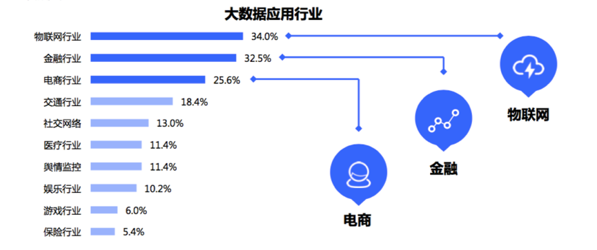 深度揭秘中国开发者现状