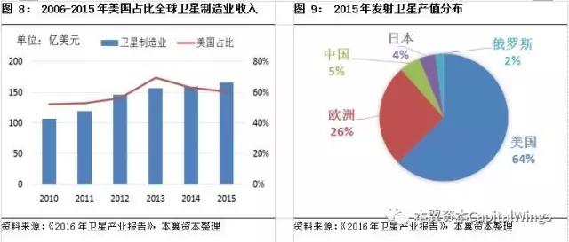 你所不知道的“遥感小卫星”：一个百亿美金的蓝海市场