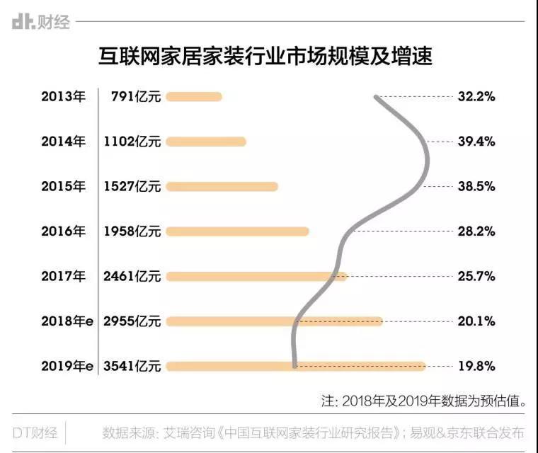 连海澜之家都来卖床单了，这是一门好生意吗？
