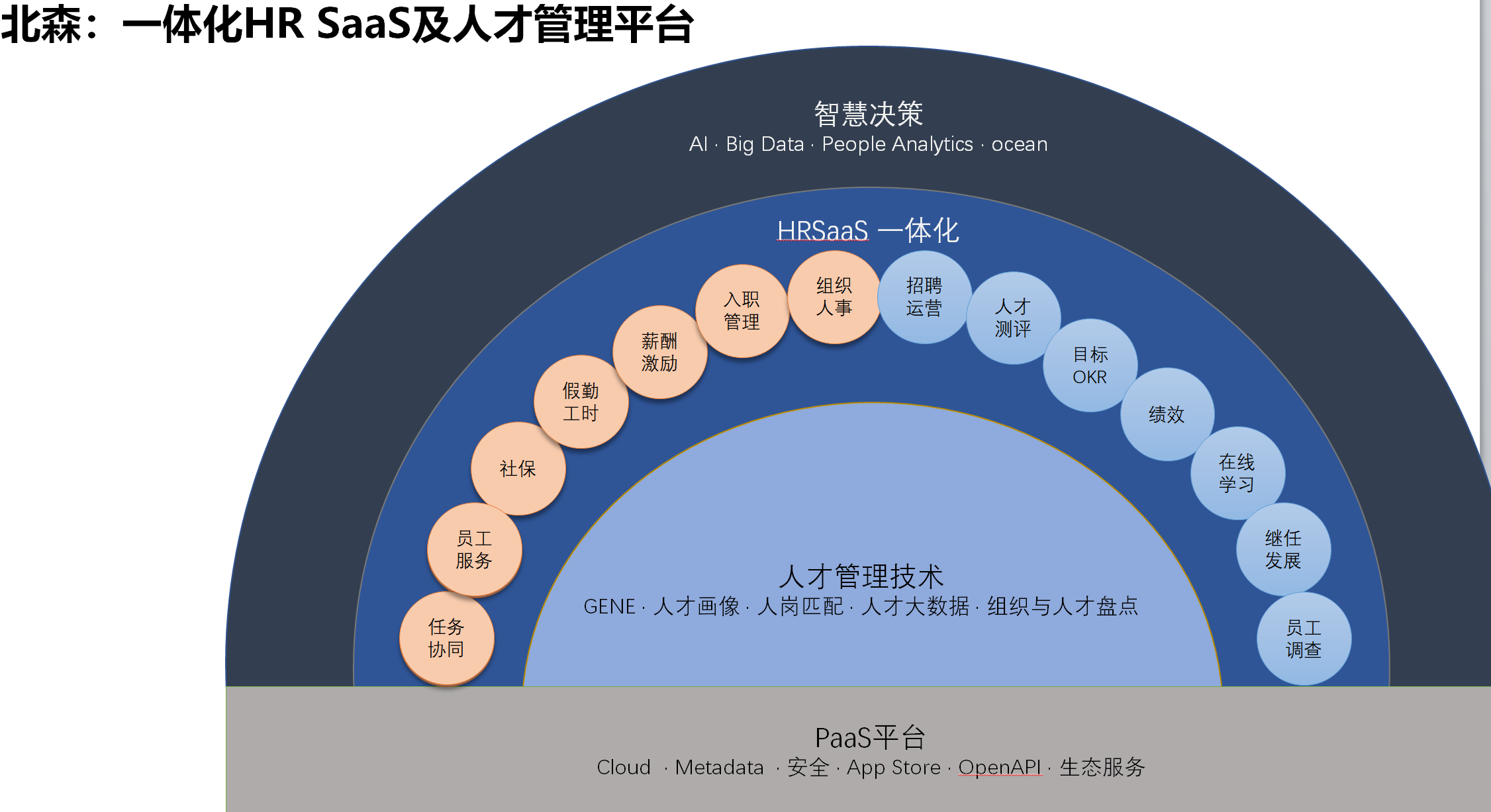 北森云计算联合创始人、CEO纪伟国：HR SaaS如何推动企业数字化转型 | WISE2020新经济领峰者大会