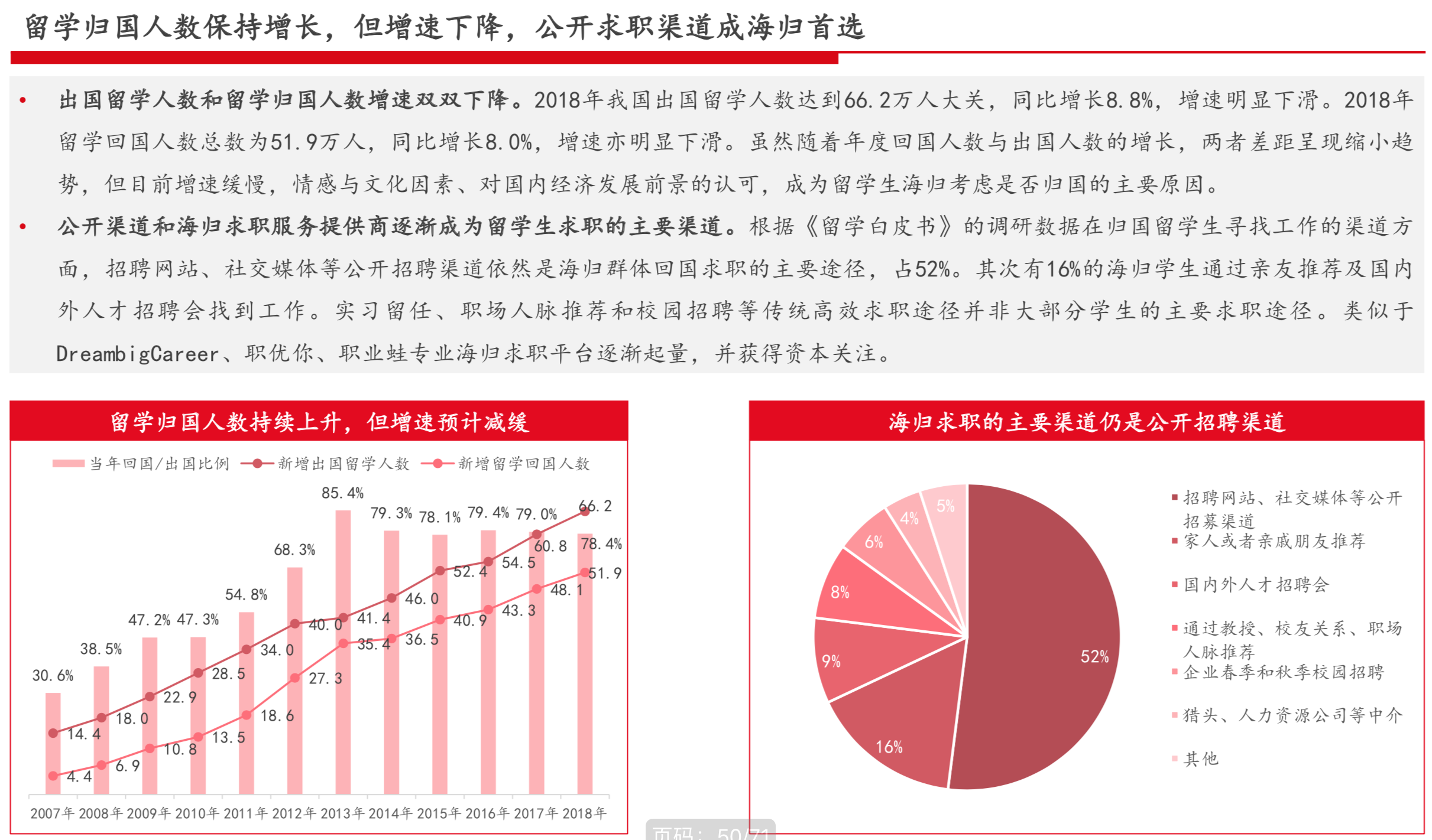 国际教育行业研究报告：新兴增量市场、政策监管趋严 | 36氪国际教育专题