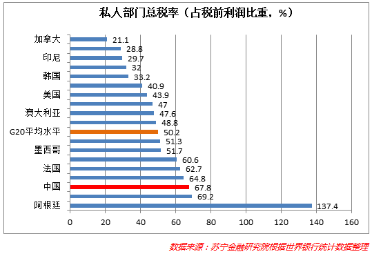 全球制造业争夺战悄然打响，中国减税大门何时开启？