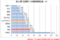 全球制造业争夺战悄然打响，中国减税大门何时开启？