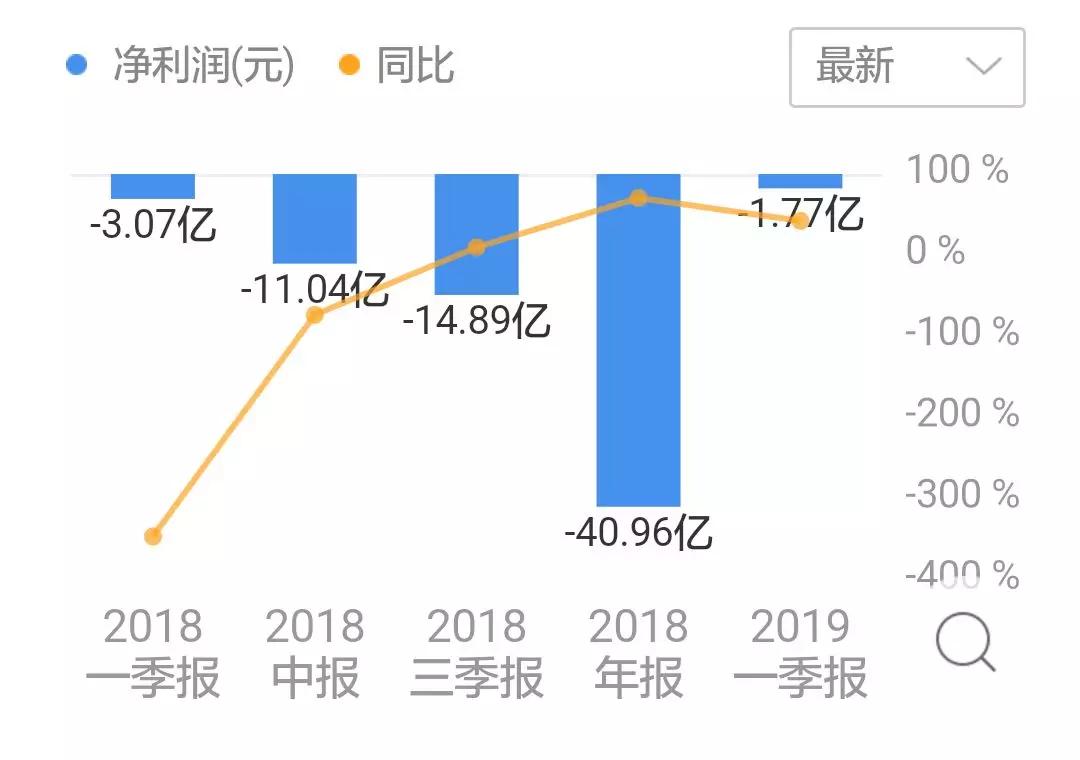 贾跃亭被立案调查，中国股民该如何索赔？