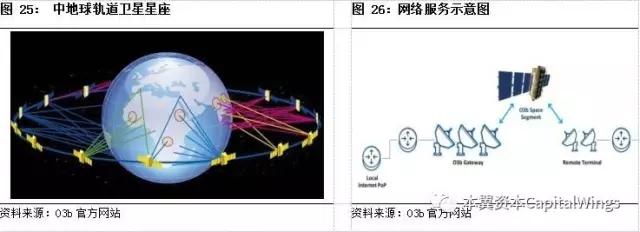 你所不知道的“遥感小卫星”：一个百亿美金的蓝海市场