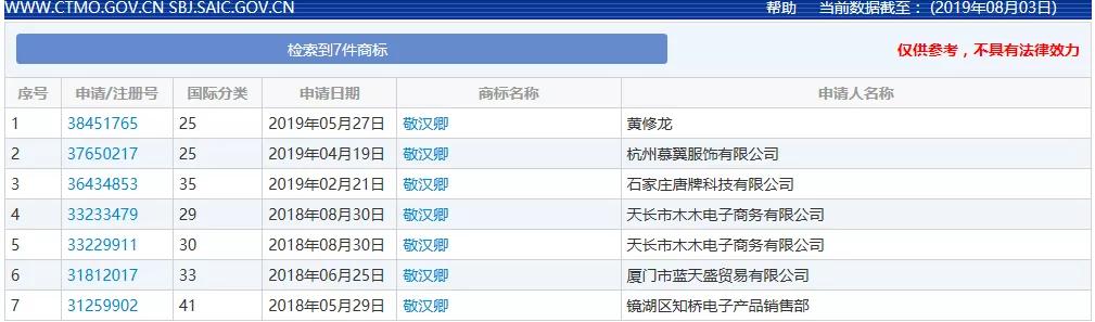 手工耿、敬汉卿等知名博主被抢注商标，如何躲过“商标流氓”？