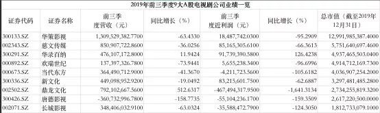 罗晋汤唯也未能掀起古装剧“小欢喜”， 是谁改变了潮水的方向