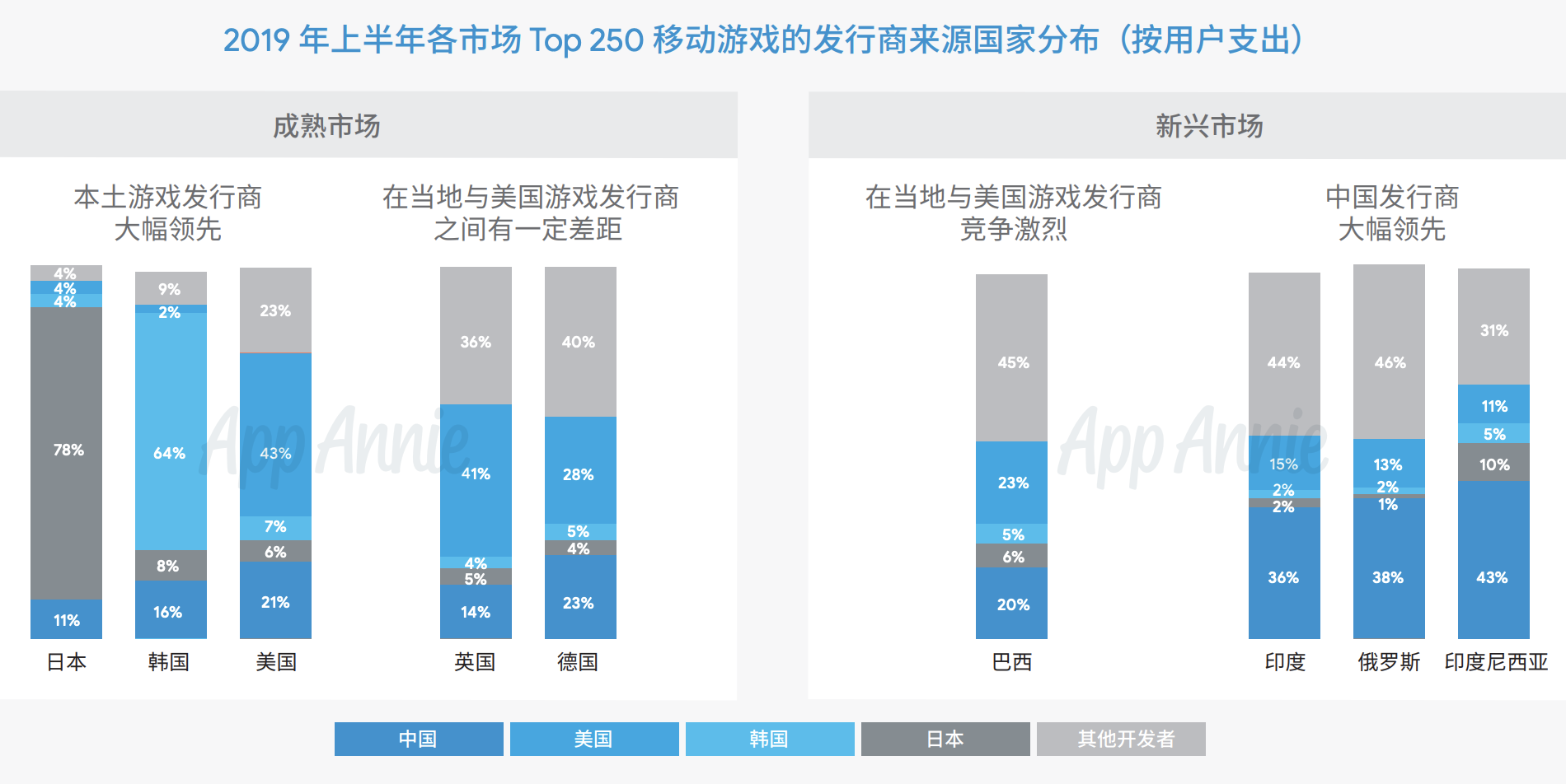 浅谈巴西移动游戏出海机遇与挑战