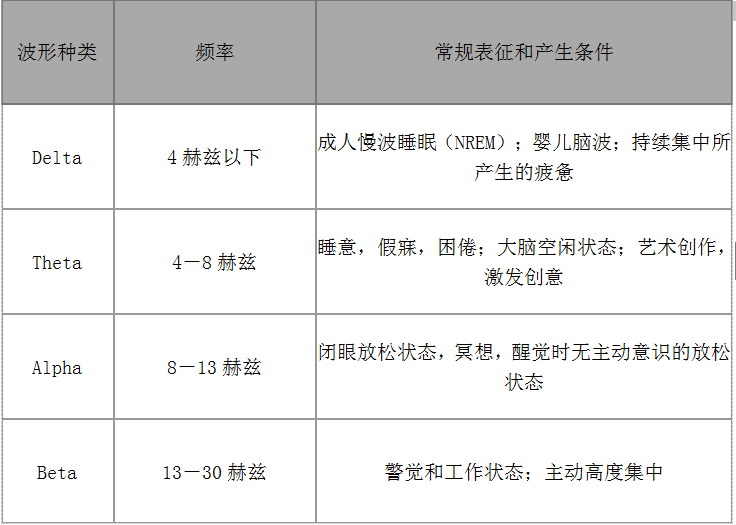 【Maker Voice】智能穿戴的头脑革命：盘点国内外脑波穿戴式设备