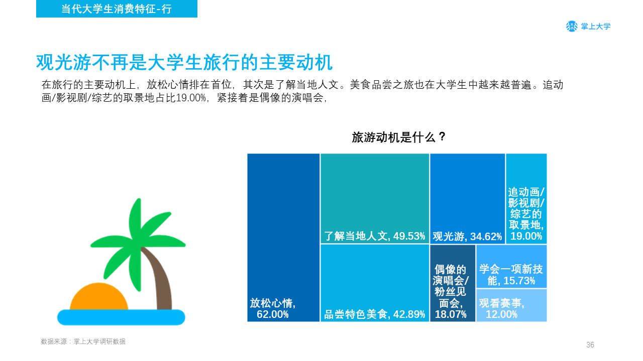 高校新媒体营销如何做？你需要了解的不只是大学生的衣食住行