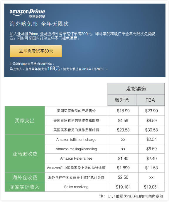 冰与火之歌——2017年跨境电商行业报告（进口篇）