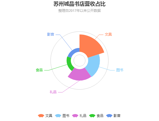 早在疫情之前，那些独立书店就撑不住了