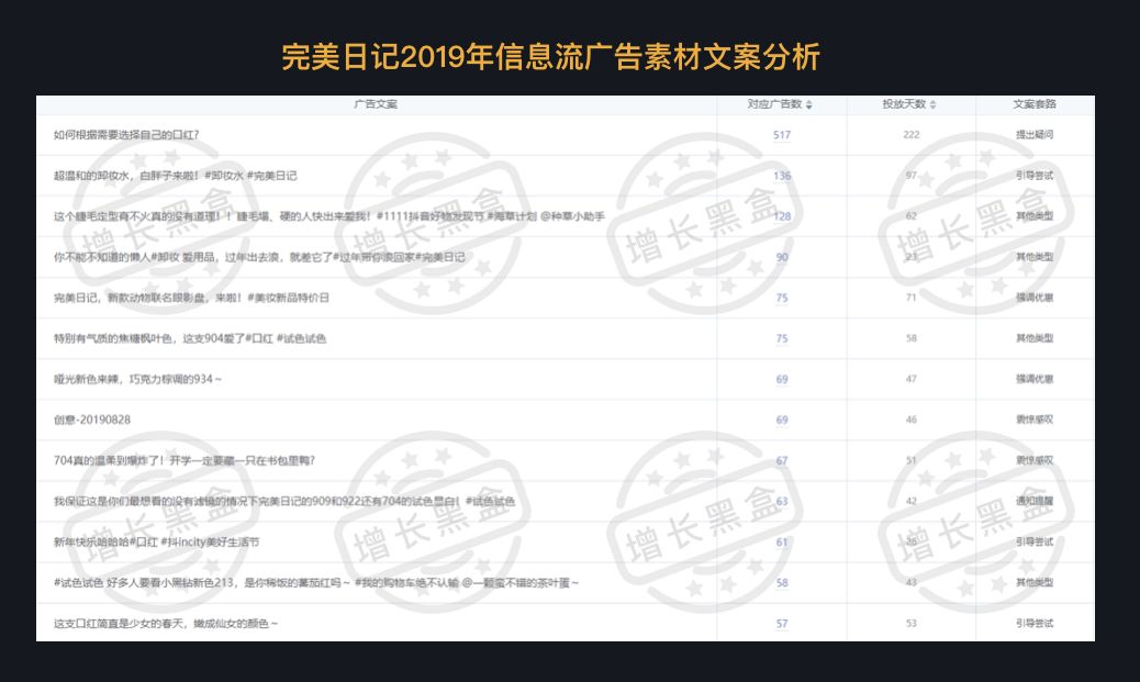 12000字全面解读完美日记：从组织架构到增长策略