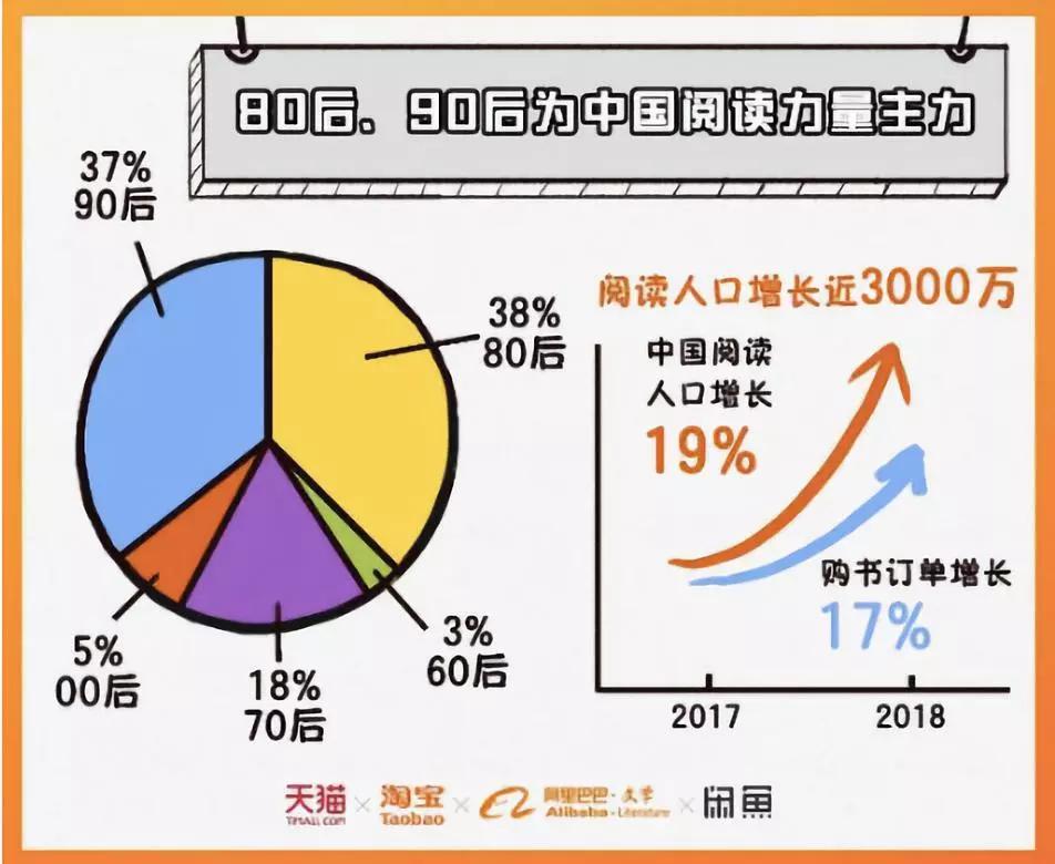 全民阅读时代，该如何打造自己的私人图书馆？