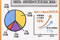 全民阅读时代，该如何打造自己的私人图书馆？