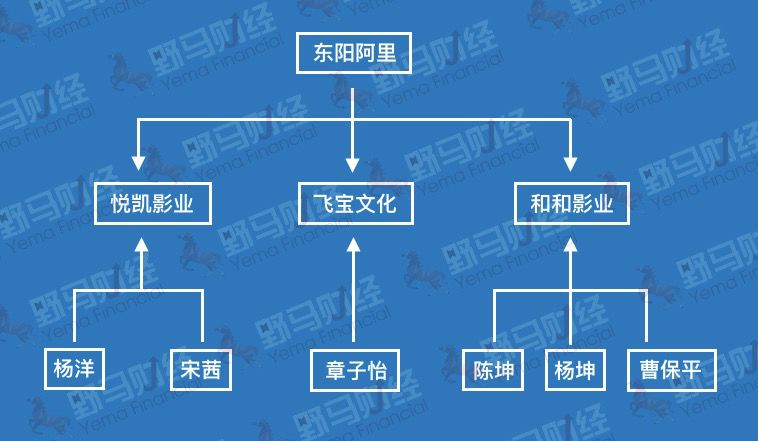 退出刘诗诗旗下公司，与众明星绑定的阿里会继续“割袍断义”吗？