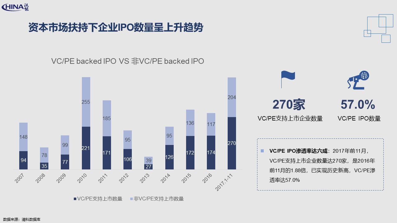 新经济崛起：BAT成为资本市场最大买家，创业者、投资人如何共享红利？