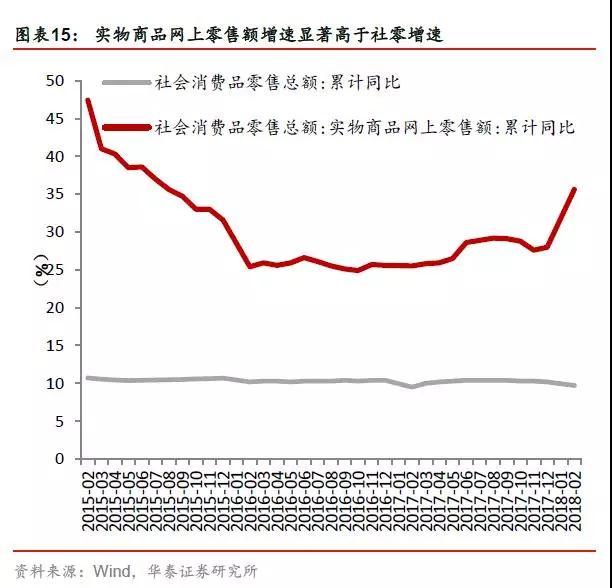 年轻人真的在消费降级吗？