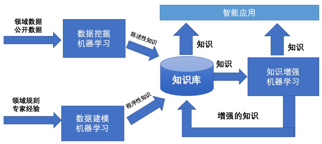 知识图谱已成AI下一风口，但你知道它进展到哪了吗？