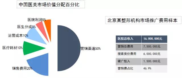 从互联网跨界到线下医美连锁，我对这个行业有哪些思考？