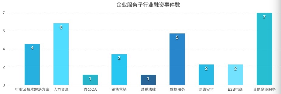 【企服一周拾金】Uber 新工具可允许企业用户同时叫多辆车；瞄准 Slack，Facebook Workplace 将推免费版本