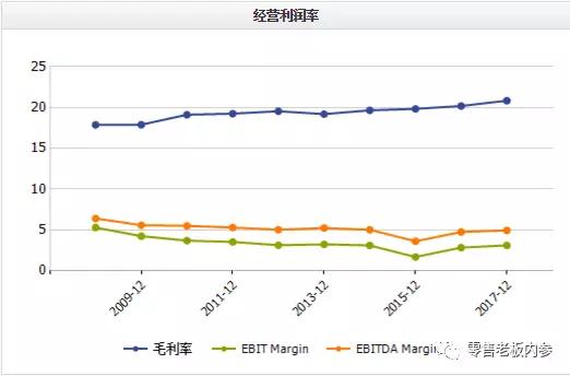 从永辉超市看实体零售企业数字化资产：“不确定性”才是决胜关键？