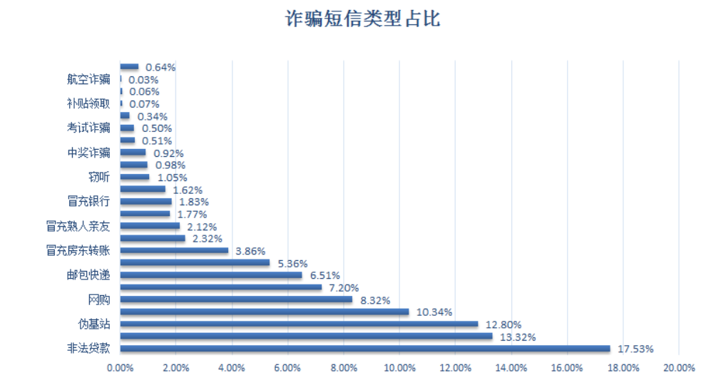 这份互联网安全报告会让马化腾焦虑，但同时也会转发朋友圈并点个赞