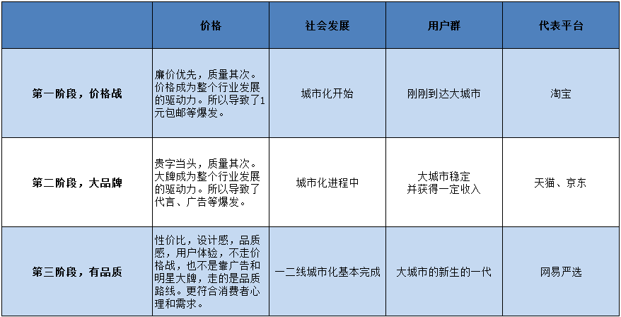 买买买的背后，看懂中国消费心理的那些变化