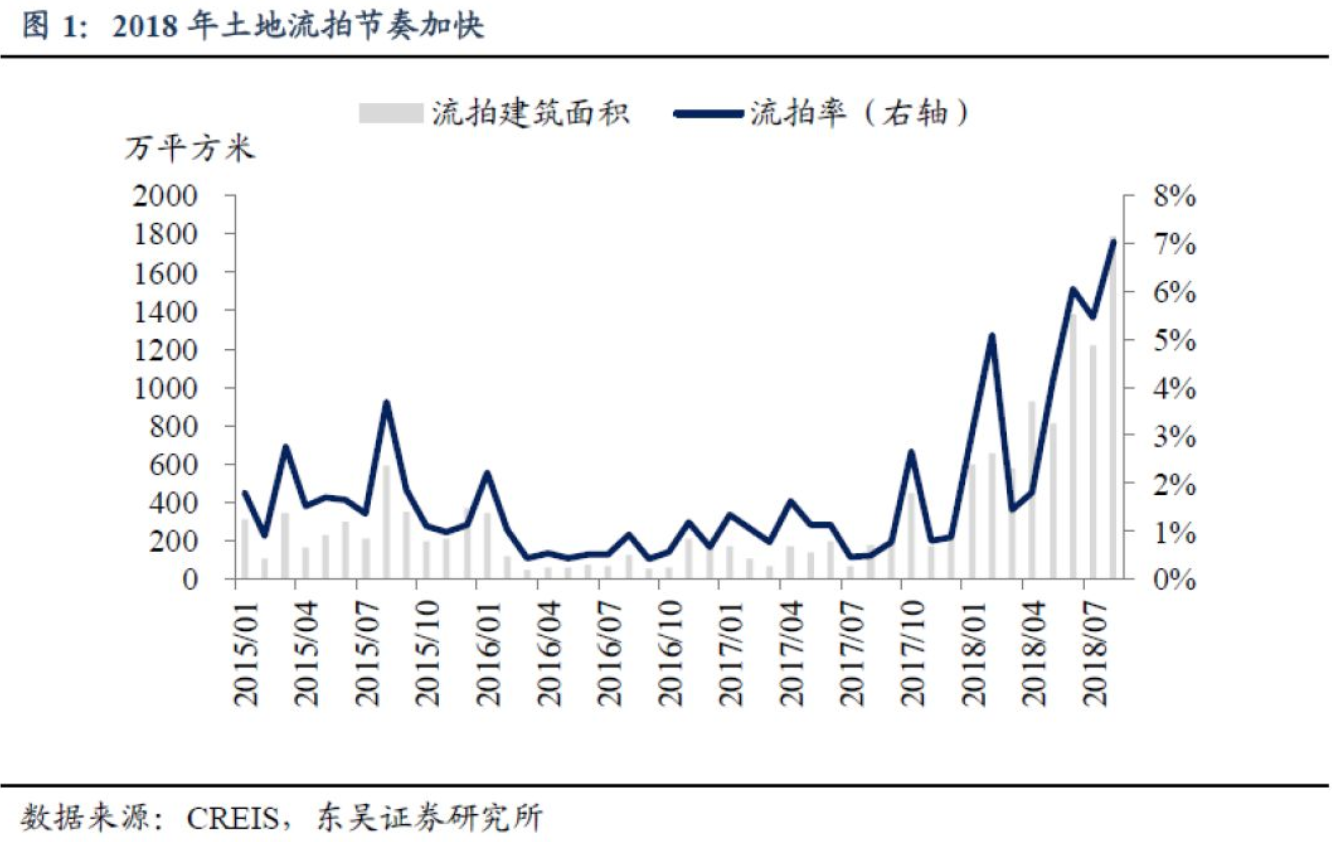 中国楼市两大信号清晰浮现