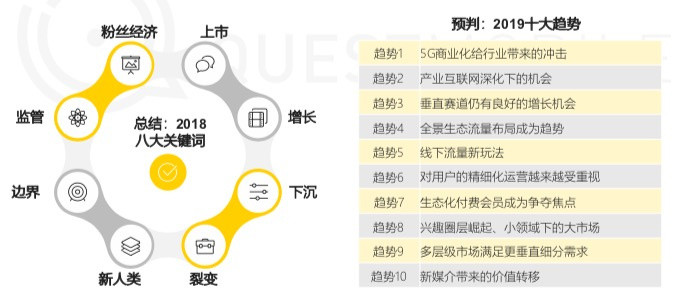 8点1氪 | 微信更新小程序“桌面式”入口；抖音新用户无法用微信登录；QuestMobile发布《中国移动互联网2018年度大报告》