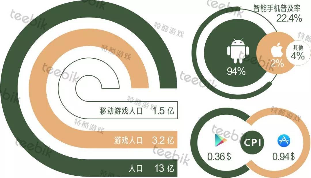 游戏行业面临拐点，可否海外求生？