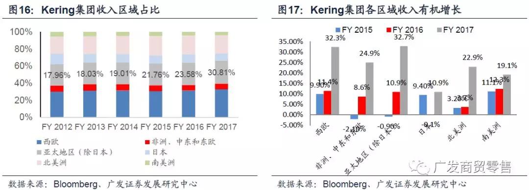 全球奢侈品市场正在重焕生机，主流公司现状如何