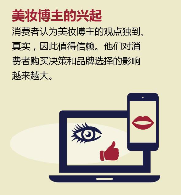 美女与野兽，美妆与新零售