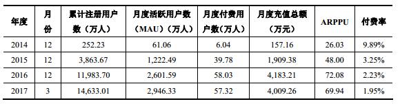 消除类游戏复活：乐元素、柠檬微趣打完官司再拼IPO