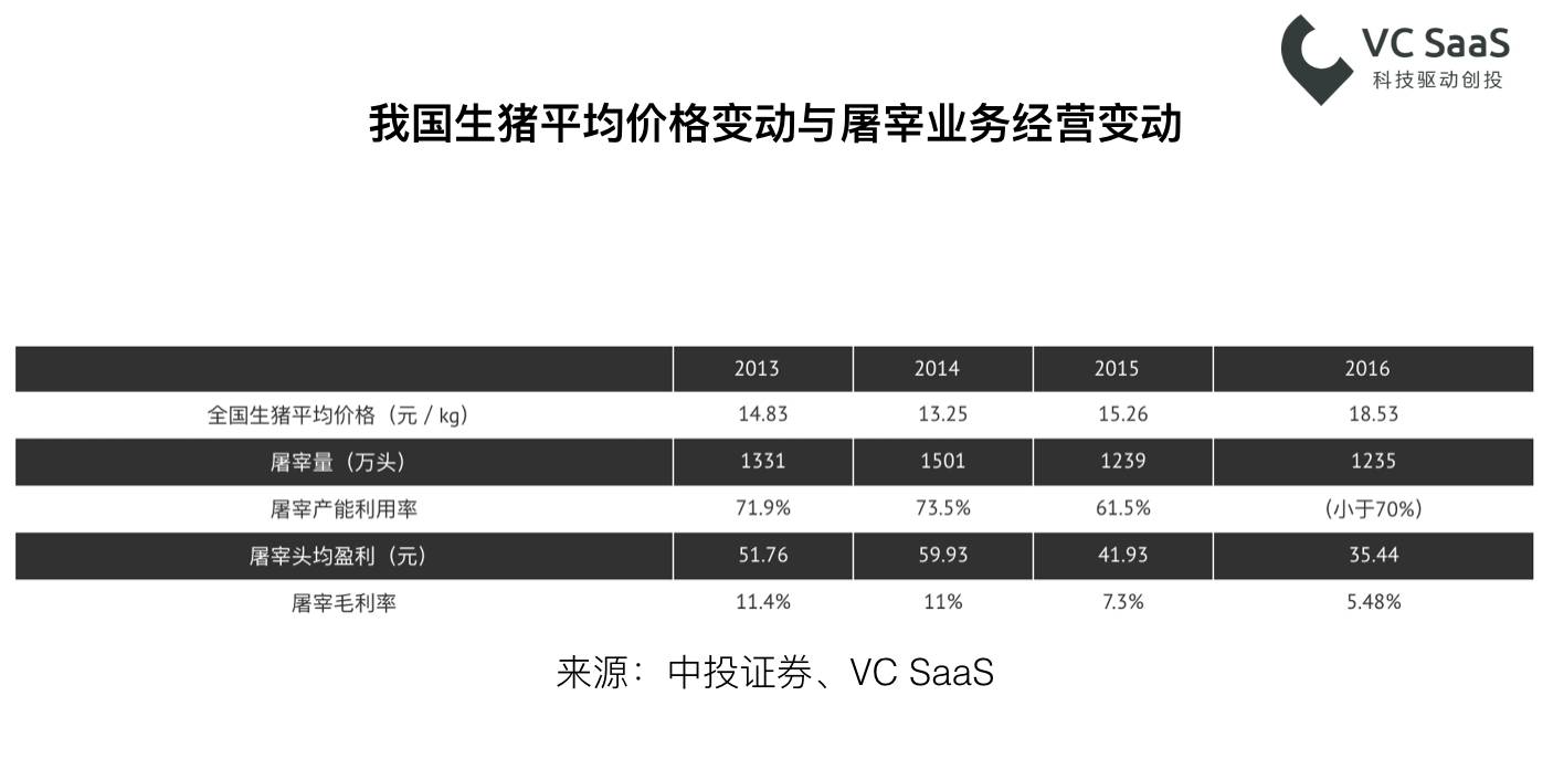 你们老是说“猪猪”，这里有一份养猪行业的数据分析报告！