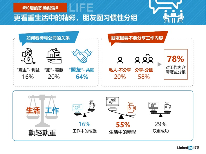 第一份工作职场观：九成年轻人在加班，近50%的加班是在缓解焦虑