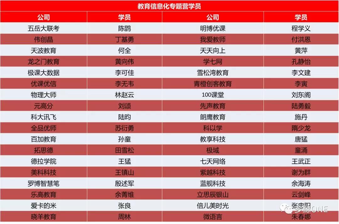 一份名单的变迁：在线教育的2014-2019