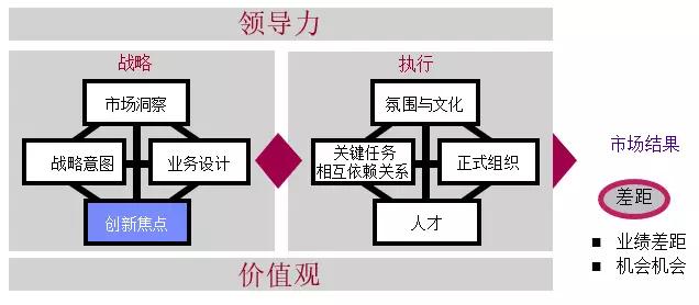 强调技术只需领先半步，华为式创新为何能成功？