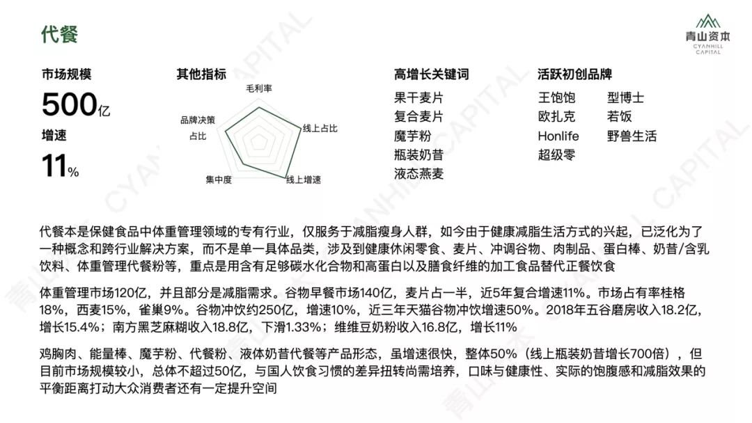 洗发、护肤、零食、宠物……2020年中国快消品市场大有可为