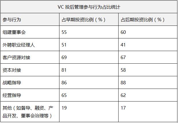 百里挑一，VC 是如何一步步做投资决策的？