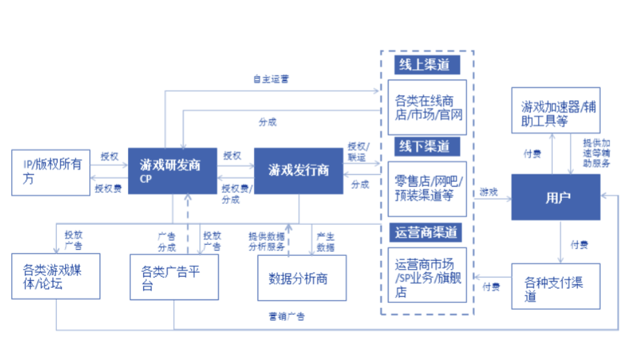 深度研究：千亿美元规模的游戏产业，能与区块链擦出什么样的火花？