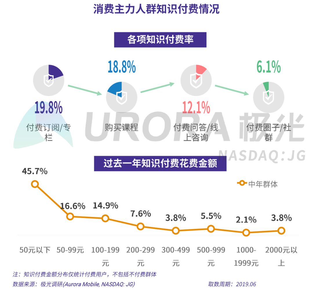 数据报告：在线音乐、短视频、手机游戏……总有一款吸引你付费的虚拟产品