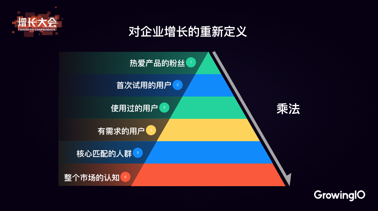 从首席营销官到“首席增长官”，可口可乐为何做出如此巨大的转变？
